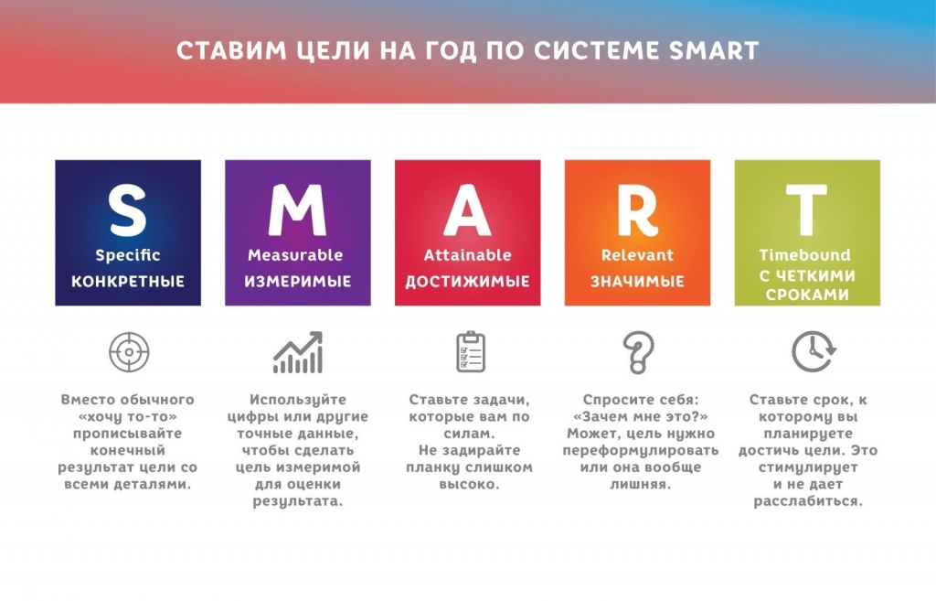 Презентация smart цели - 94 фото