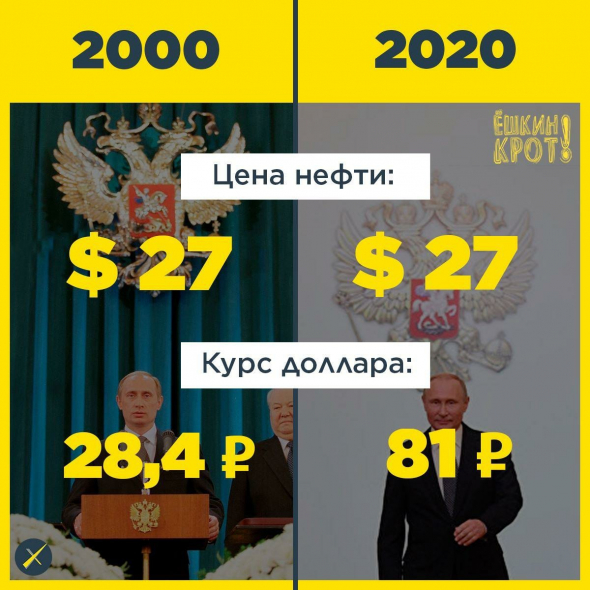 Нефть, доллар, рубль!