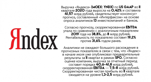 ⚡️КОНСЕНСУС: Выручка Яндекса