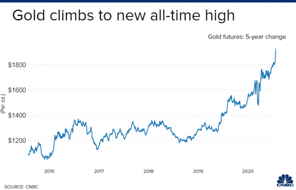 ⚡️🔥🌎 GOLD Goldman говорит, что впереди еще больше роста:
