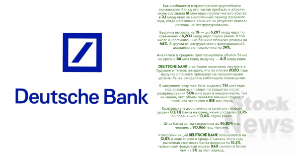 ⚡️🔥 Deutsche Bank неожиданно завершил