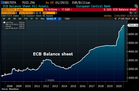 ⚠️ Баланс #ECB