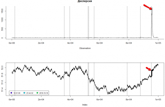 Нефтяные хроники 19 октября