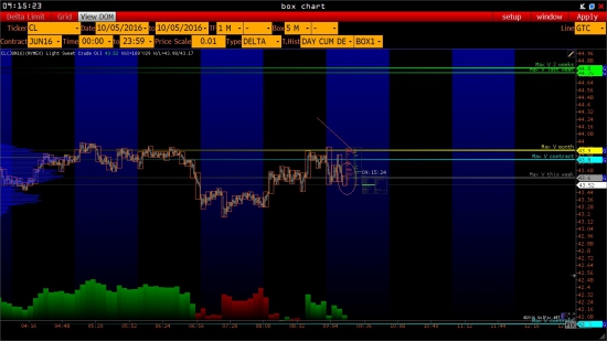 Немного об успешности. Нефть (CL, cme). (пообновляю)