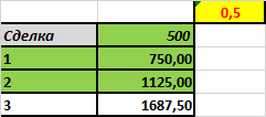 Бомж-челлендж с 500р. до 1млн., пора в ПАММ, 1+2 этап ОК