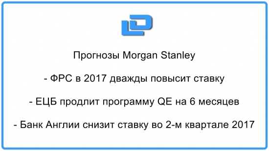 Прогнозы Morgan Stanley по монетарной политике ФРС, ЕЦБ и Банка Англии