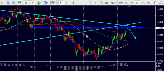 Кратко по GBP\USD & USD\JPY