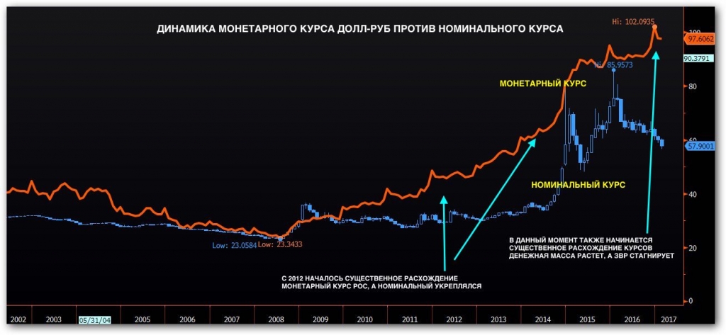 Растет курс рубля к доллару. График курса. График доллара. Курс доллара. График рубля.