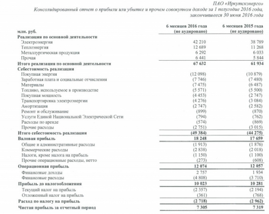 Иркутскэнерго - чистая прибыль компании и денежный поток немного снизились ( 1 п/г. МСФО)