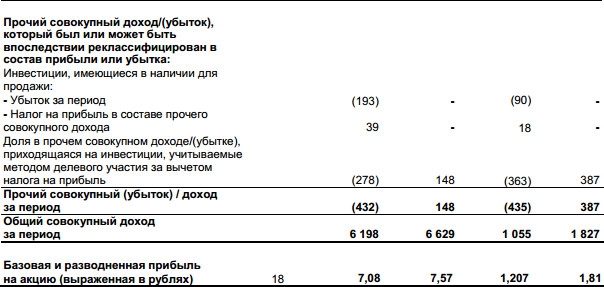 Совокупный доход это. Прочий совокупный доход. Прочий совокупный (убыток)/доход. Прочий совокупный доход МСФО это. Прочий совокупном доход РСБУ.