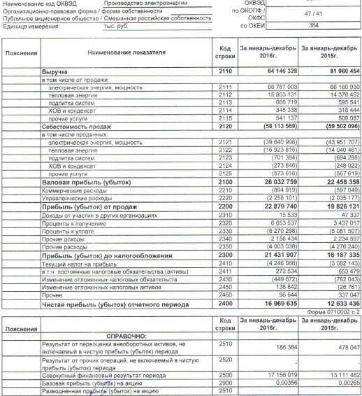 Иркутскэнерго - чистая прибыль  по РСБУ за 2016 год +34,3% г/г