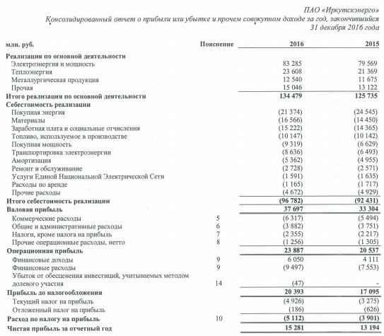 Иркутскэнерго - чистая прибыль по МСФО за 2016 год +15,8%