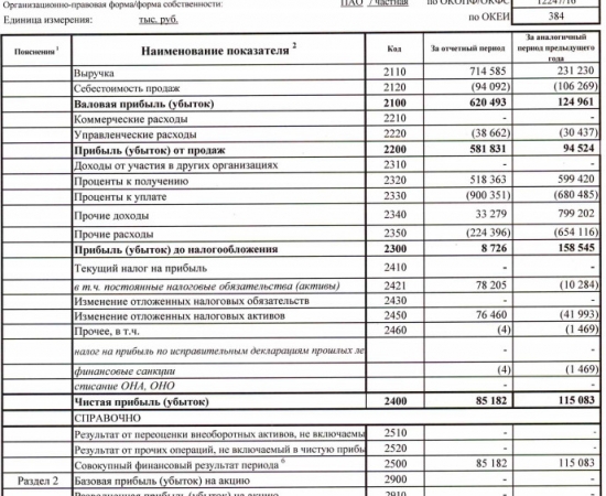 Группа ЛСР - чистая прибыль по РСБУ за 1 квартал 2017 года -26% г/г