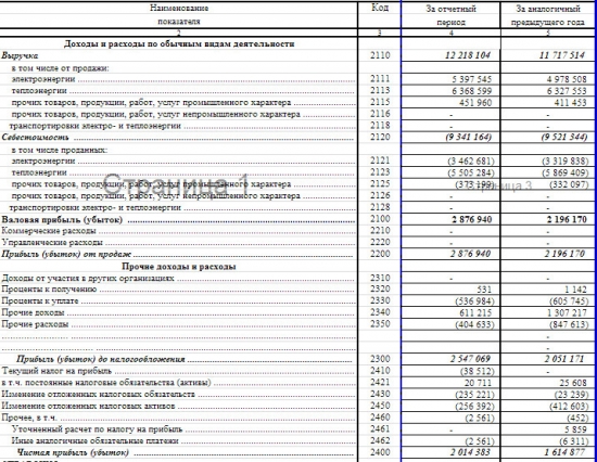 ТГК-2 - чистая прибыль за 1 квартал +25% РСБУ