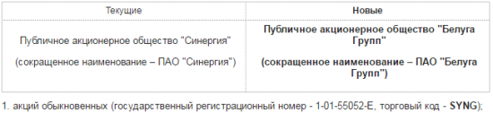 Синергия - в системе торгов Московской биржи название ПАО "Синергия" сменится на ПАО "Белуга Групп".