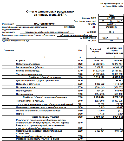 Финансовый отчет форма 5