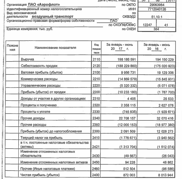 Отчет о финансовых результатах строка 2350