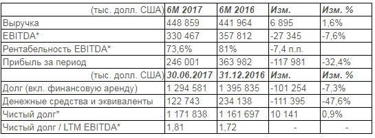 НМТП - Выручка Группы  за первое полугодие 2017 года увеличилась на 1,6%, МСФО