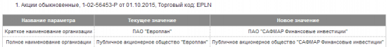 Европлан - в системе торгов МосБиржи изменяется название компании