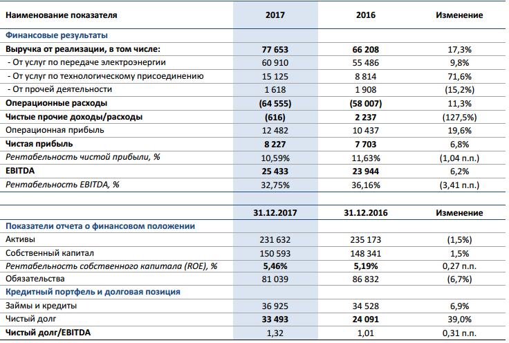 Акции ленэнерго простые форум