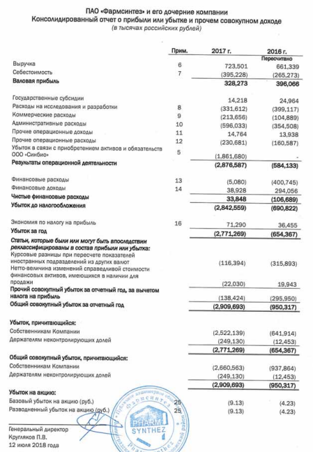 Фармсинтез пао. Форум Фармсинтез. Фармсинтез акции форум. Фармсинтез акции. Фармсинтез акции прогноз.