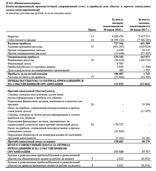 Нижнекамскшина акции форум