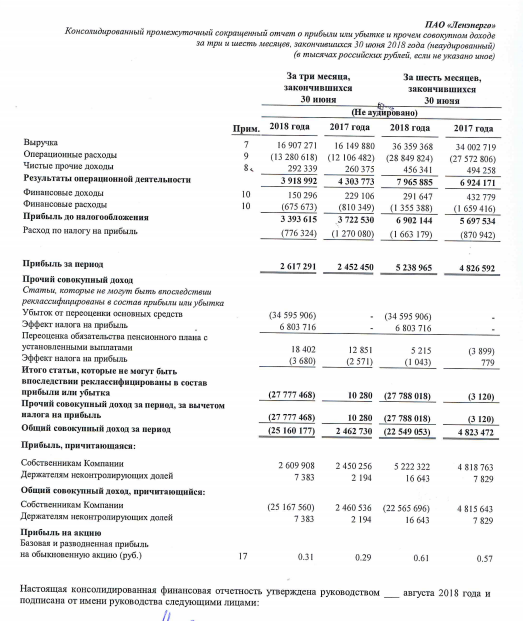 Ленэнерго - чистая прибыль за 6 месяцев 2018 года составила 5,2 млрд рублей.