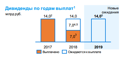 Юнипро - чистая прибыль по МСФО за 9 месяцев снизилась в 2,6 раза