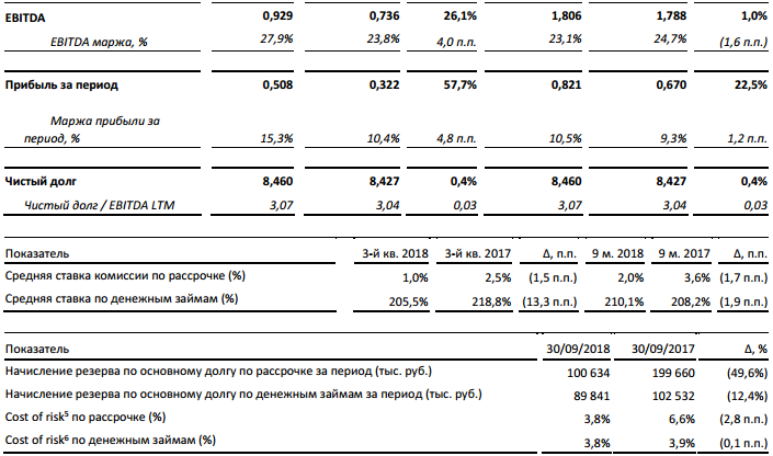 Net debt. Долг EBITDA формула по балансу. Чистый долг EBITDA формула расчета. Формула чистого долга по балансу. Отношение чистого долга к EBITDA.