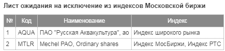 Новые базы расчета индексов Московской биржи с 21 декабря 2018 г.