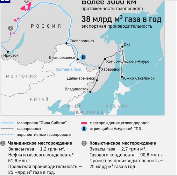 Газпром - газопровод "Сила Сибири" запущен в эксплуатацию