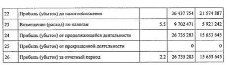 Тинькофф банк - прибыль по РСБУ за 2019 г выросла на 71%