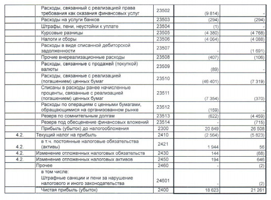 НПО Физика - прибыль за 2019 г по РСБУ -12%