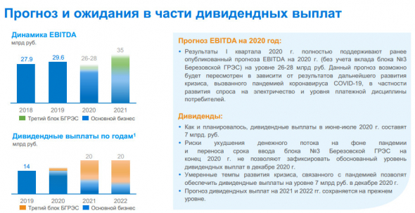 Юнипро - базовая чистая прибыль 1 кв МСФО -19,6% г/г. Прогноз <a class=