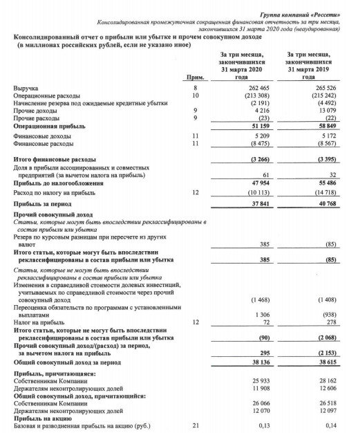 Россети - прибыль акционеров МСФО 1 кв -8%