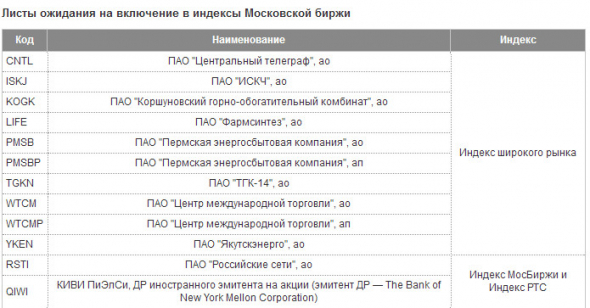 Московская биржа - новые базы расчета индексов с 19 июня