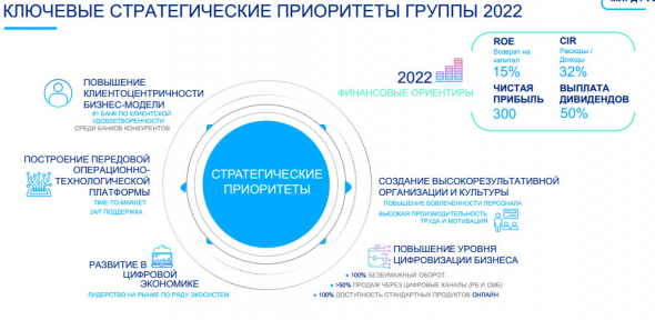 ВТБ - не изменил прогноз по чистой прибыли за 2022 г (300 млрд руб) и <a class=