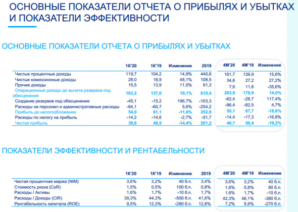 ВТБ - не изменил прогноз по чистой прибыли за 2022 г (300 млрд руб) и дивидендам . Результаты за 4 мес - презентация