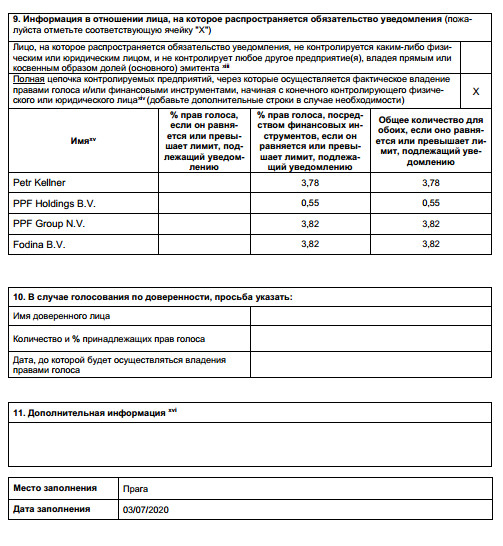 Полиметалл -  PPF Group сократила свою долю в уставном капитале до 3,82%