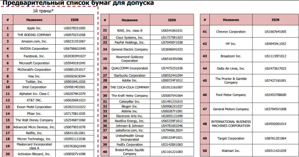 Московская биржа - торги иностранными акциями - презентация