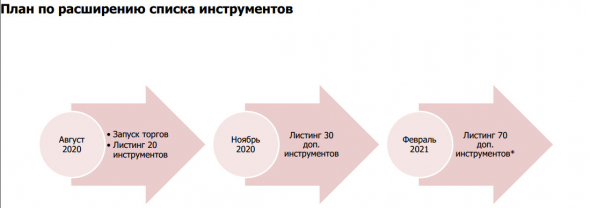 Московская биржа - торги иностранными акциями - презентация