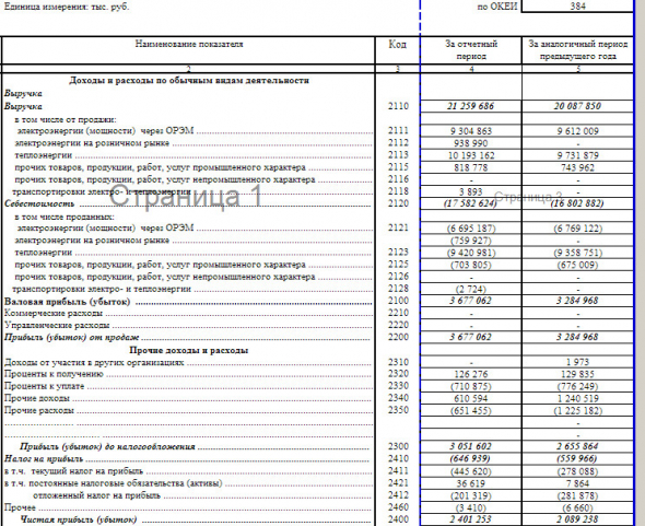 ТГК-2 - чистая прибыль по РСБУ 1 пг +15%