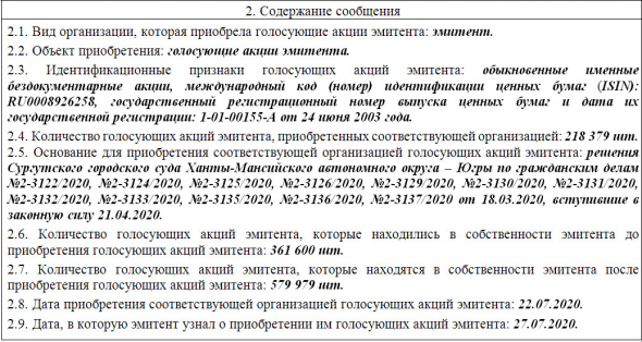 Сургутнефтегаз - взял на баланс 218,4 тыс своих акций, признанных судом бесхозными