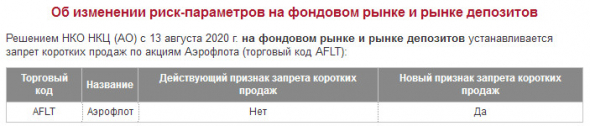Аэрофлот - с 13 августа Мосбиржа запрещает короткие продажи