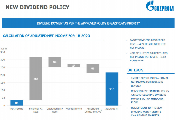 Газпром - выплата дивидендов в соответствии с утвержденной политикой является приоритетной задачей - презентация
