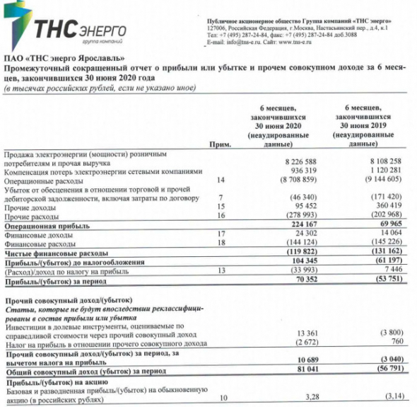 ТНС энерго Ярославль - прибыль за 1 п/г МСФО против  убытка годом ранее
