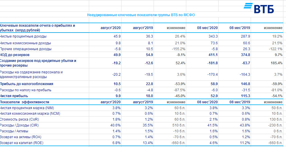 Бизнес план на 2 миллиона рублей