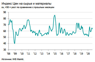PMI РФ вновь упал за критическую отметку на фоне падения  новых заказов - IHS Markit