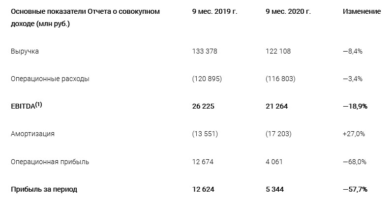 Мосэнерго отчетность. Мосэнерго прибыль. Показатели акций Мосэнерго. Организационная структура Мосэнерго. Анализ рентабельности Мосэнерго.