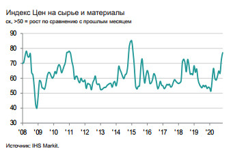 Ноябрьский PMI обрабатывающих отраслей России упал до шестимесячного минимума